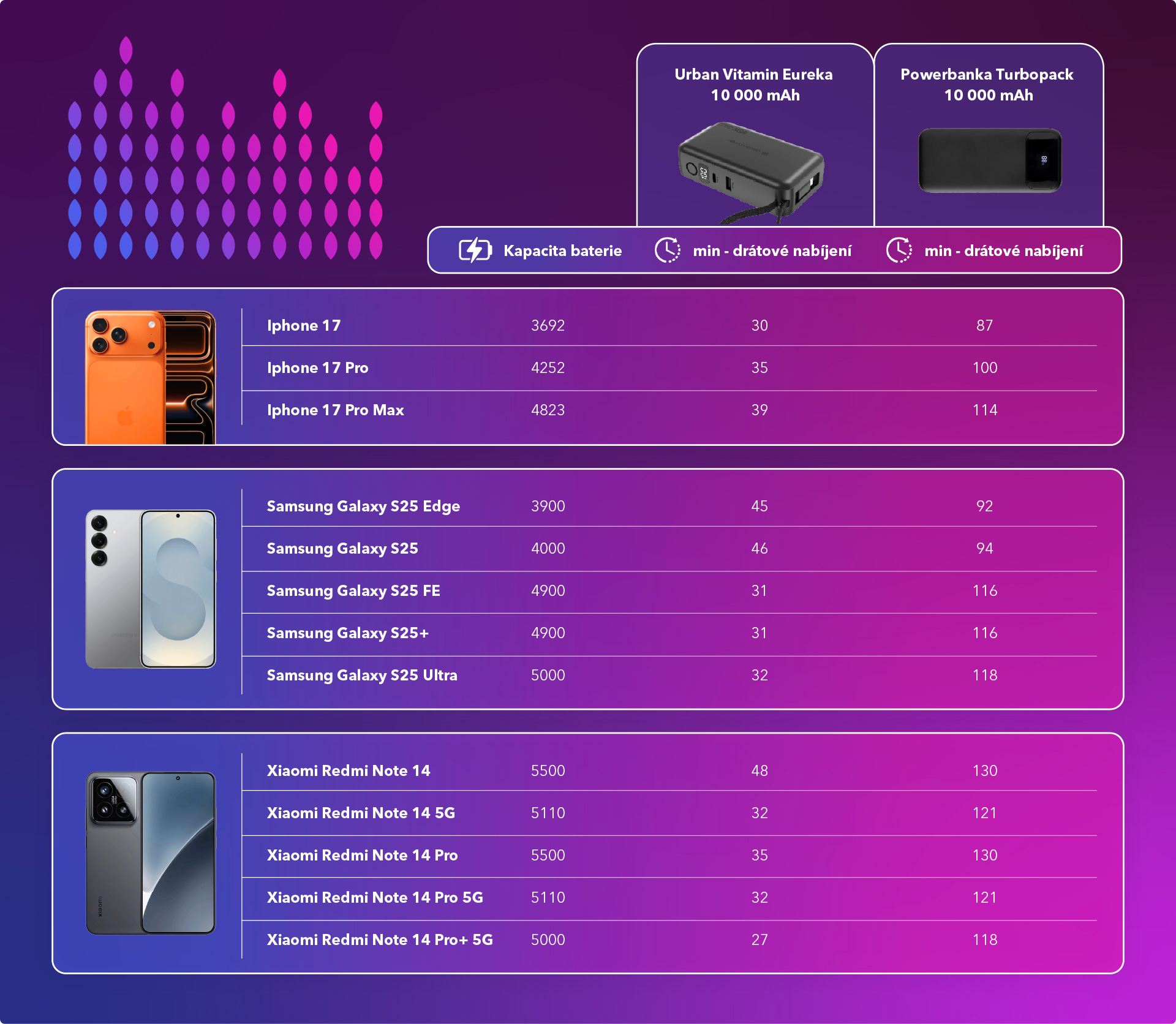 Porovnání powerbank