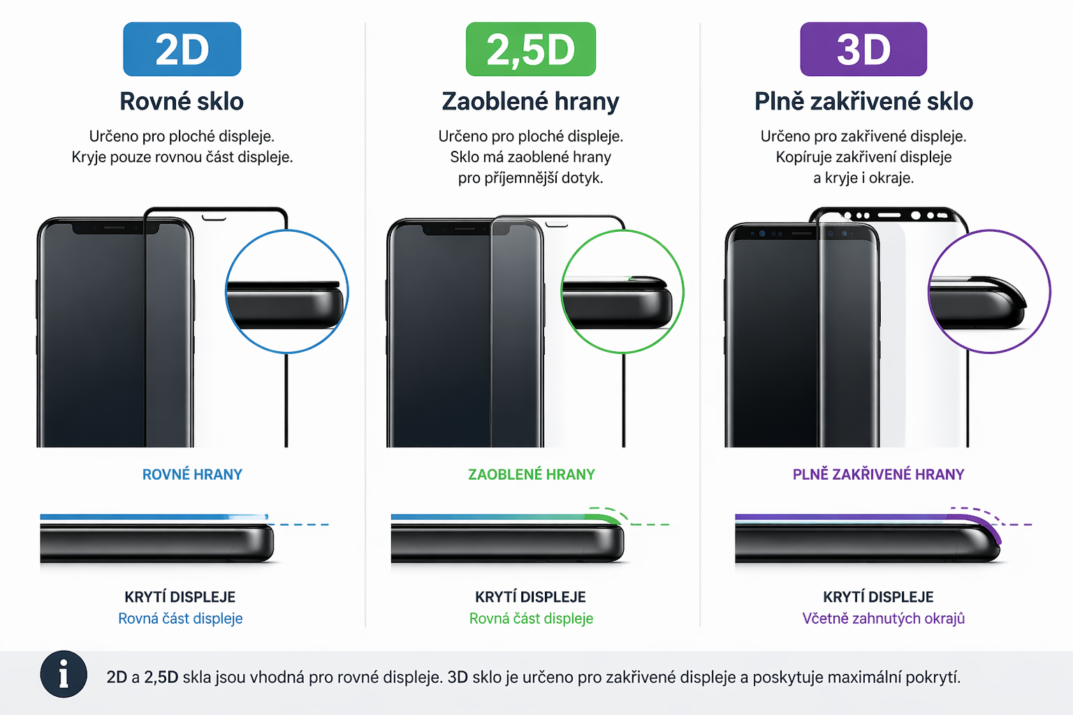 Typy tvrzenych skel na mobil