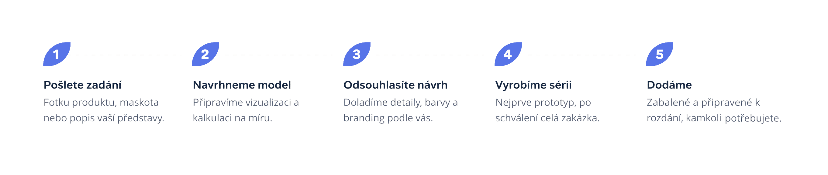 timeline